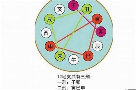 卯酉沖|八字中的天干、地支相沖對命局有何影響